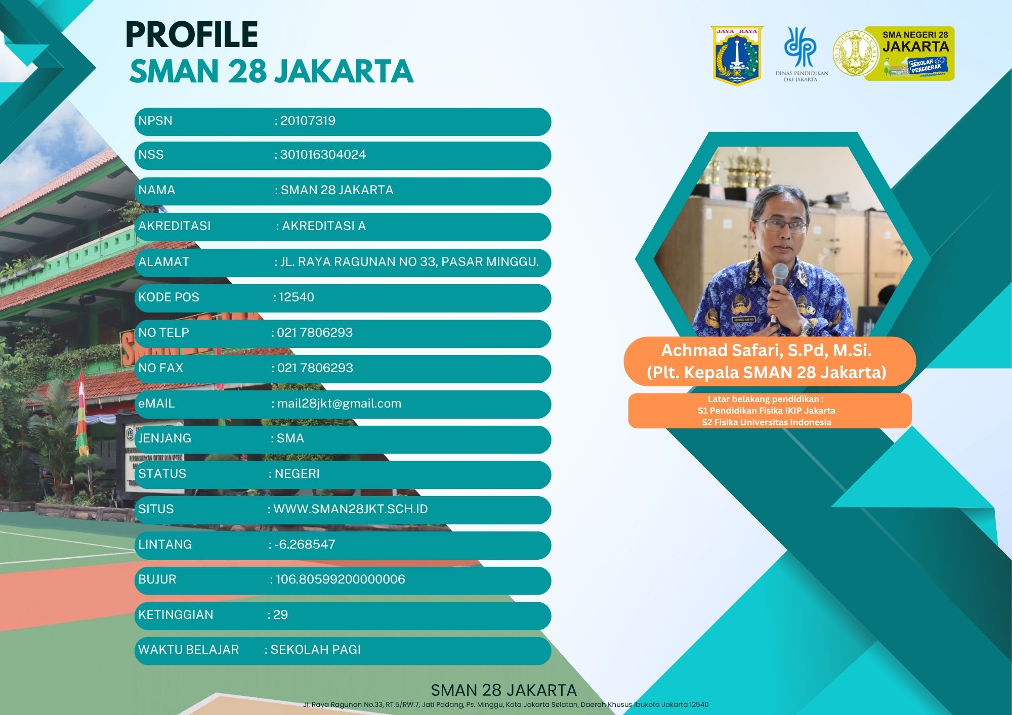 Profil PPID